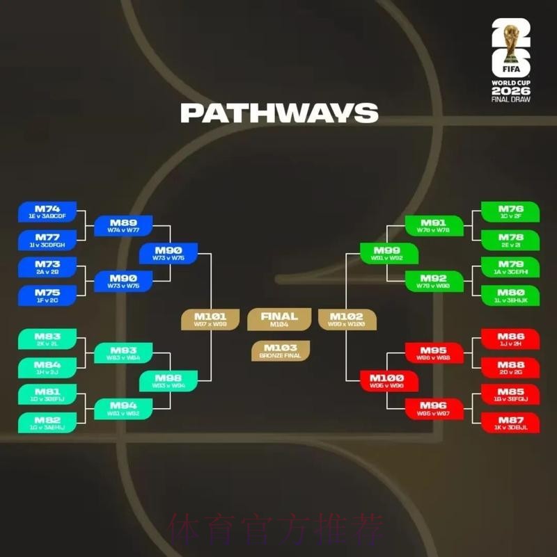 2026美加墨世界杯积分榜方法