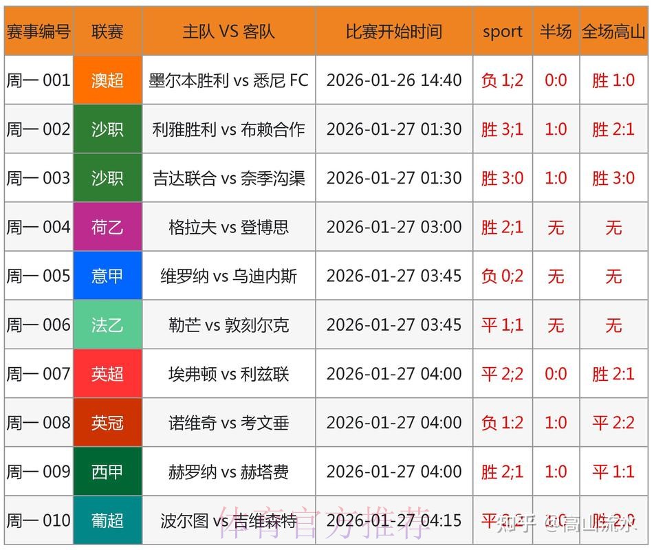 世界杯预测网站入口地址 世界杯预测网站入口地址